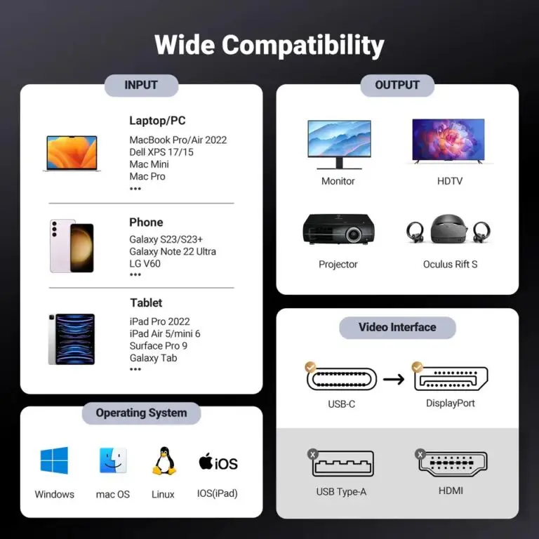 Кабель UGREEN CM556 USB-C to DisplayPort 8K Cable 1m(UGR-25157)