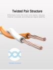 Мережевий кабель Vention Cat.6A SFTP Patch Cable 1.5M Yellow