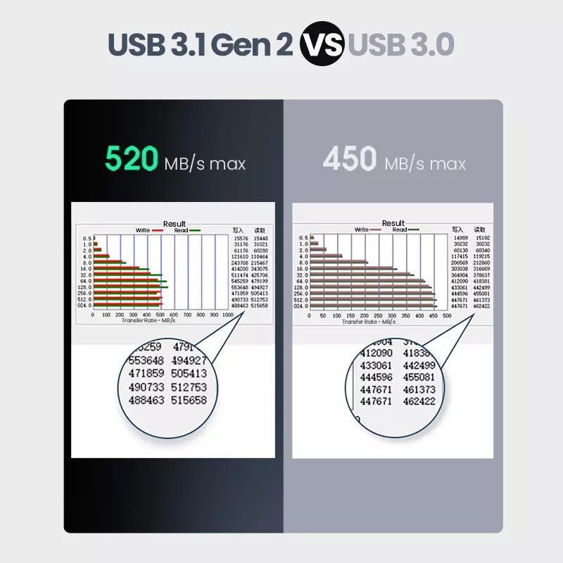 Зовнішня кишеня для накопичувача UGREEN CM300 2.5-Inch SATA External Hard Drive Enclosure(UGR-70499)