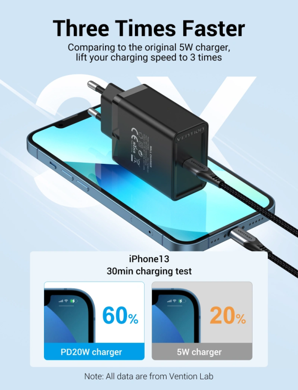 Мережевий зарядний пристрій Vention 1-port USB-C Wall Charger(20W) EU-Plug Black (FADB0-EU)
