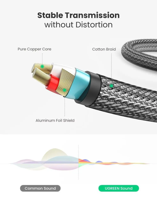 Аудіокабель UGREEN AV127 3.5mm Male  to 6.35mm Male, TRS Stereo Audio Cable, nylon braid, 2m Gray