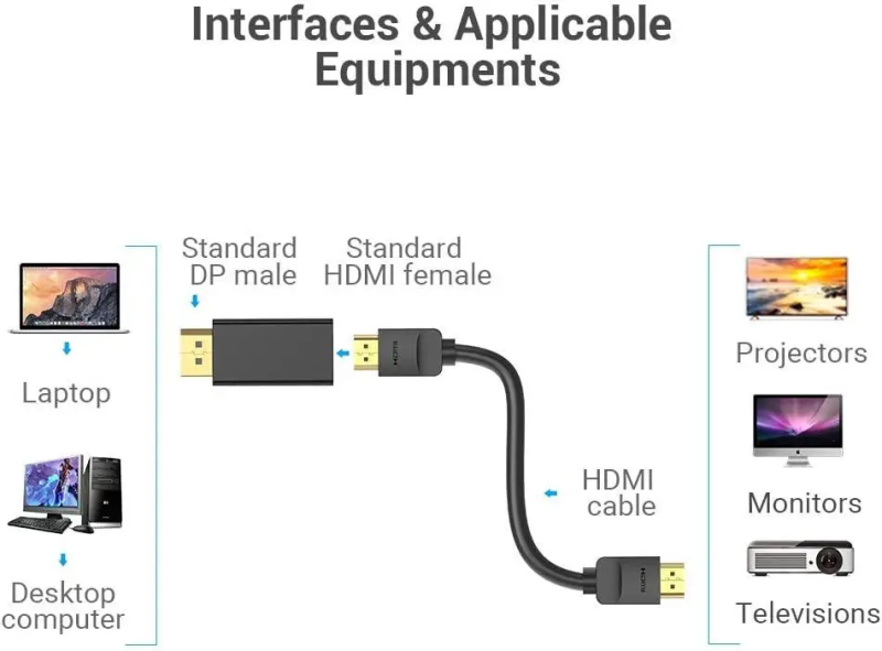 Адаптер Vention DP Male to HDMI Female Adapter Black (HBKB0)