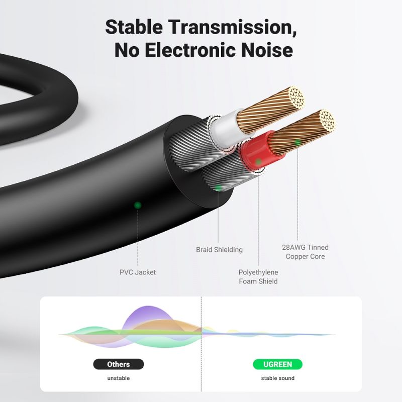 Аудіокабель UGREEN AV116 3.5mm Male to 2RCA Male Cable 2m Black