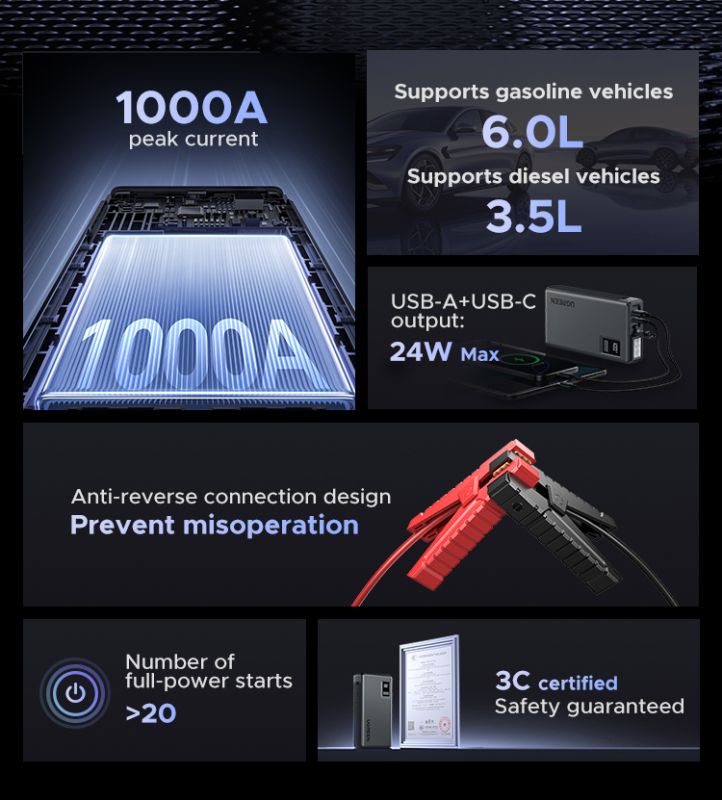 Автомобільний пуско-зарядний пристрій UGREEN ES702 12000mAh Car Jump Starter
