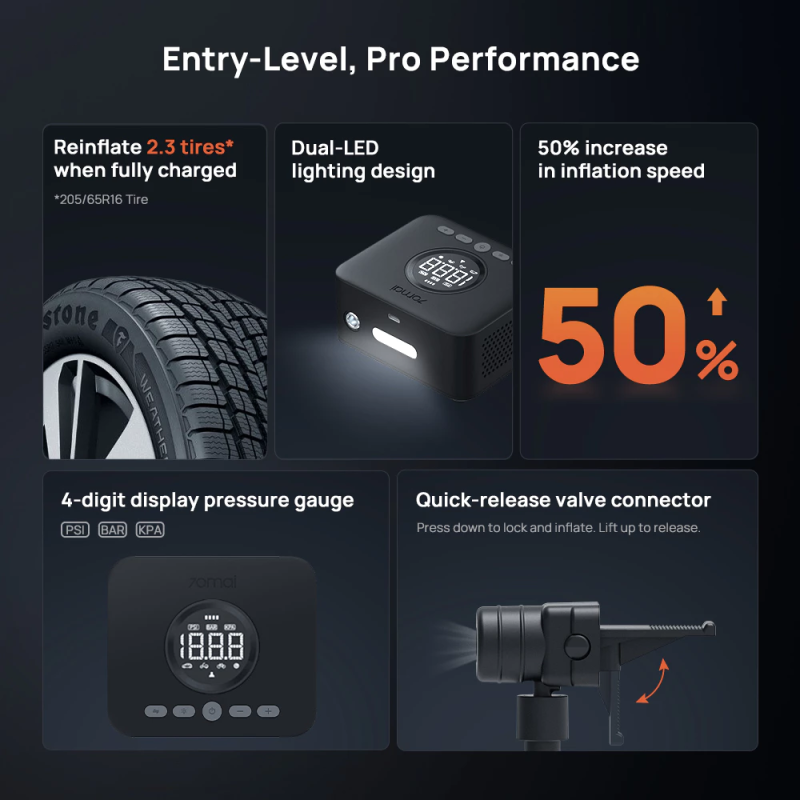 Автомобільний насос Xiaomi 70MAI wireless inflation pump 2