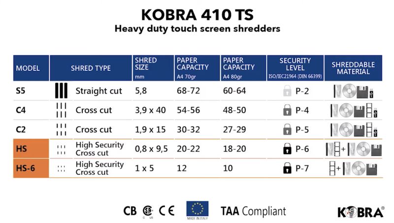 Знищувач документів Kobra 410 TS S5 (5,8)