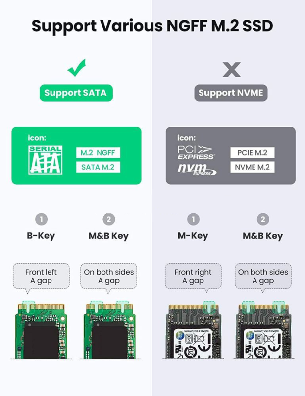 Зовнішня кишеня для накопичувача UGREEN USB-C to M.2 NGFF 5G Enclosure A TO C Cable 50cm