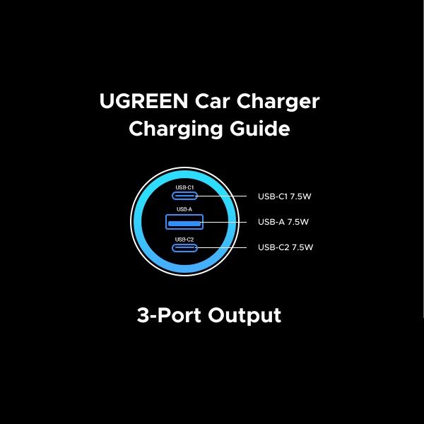 Автомобільний зарядний пристрій UGREEN EC307 30W 3-Port Fast Car Charger