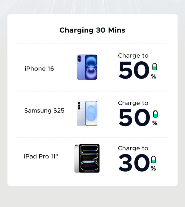 Мережевий зарядний пристрій UGREEN X517 25W USB-C GaN Fast Charger Black